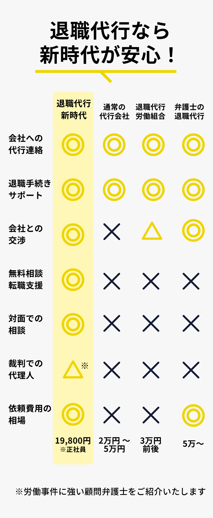 退職代行なら新時代が安心！