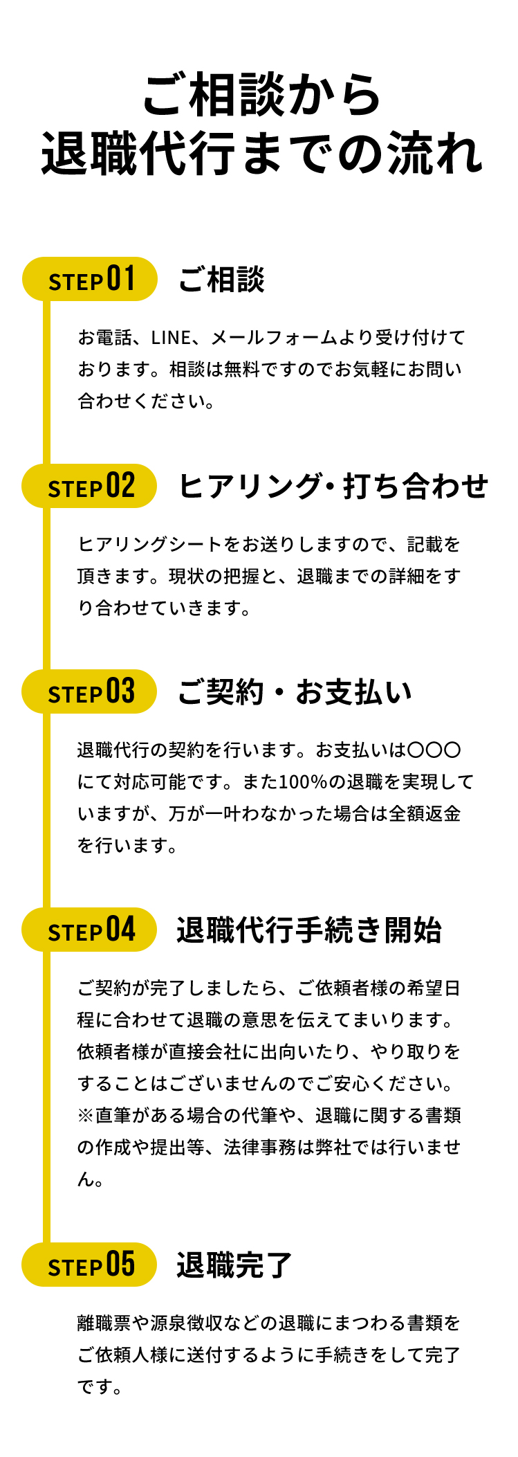 ご相談から退職代行までの流れ